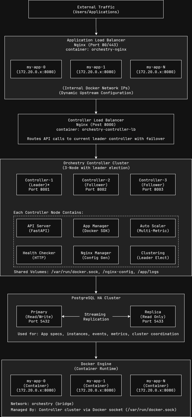 System Architecture Diagram